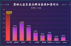 新生宝宝益生菌辅料推荐揭秘高纯度配方为何被万千妈妈疯抢